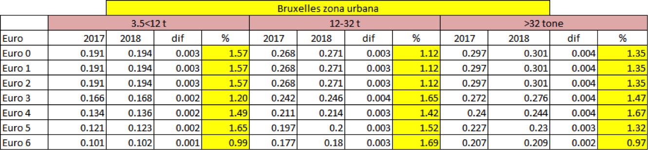 taxe de drum in Belgia Bruxelles