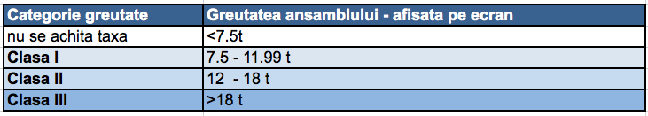 taxe de drum Germania