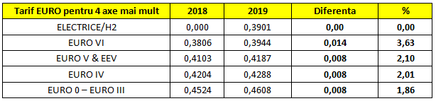 modificari taxe de drum modificari taxe de drum 2019 in Austria