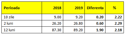 tarife taxe de drum in Austria 2019