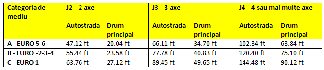 modificari taxe de drum
