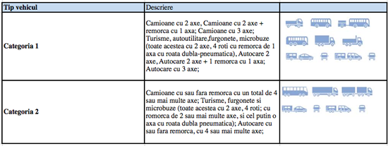 majorarea taxelor de drum in Marea Britanie