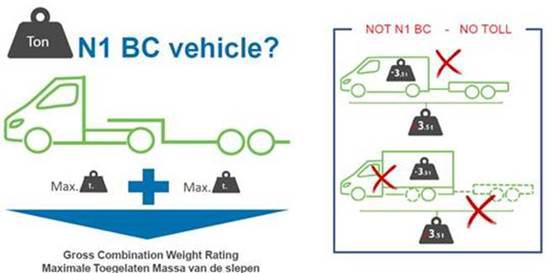 plata taxa de drum Belgia