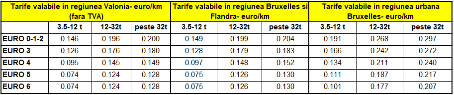 noile tarife Belgia 2017