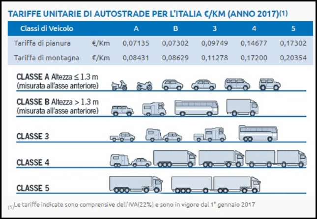 tarife Italia 2017