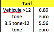 tarife taxe de drum Spania